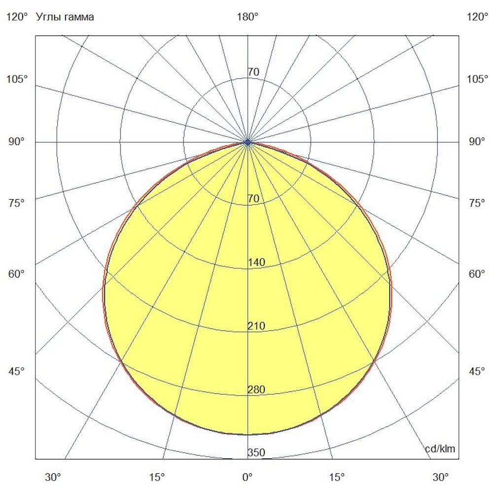 Т-Линия Стронг 10 300мм CRI70 4000К Закаленное стекло