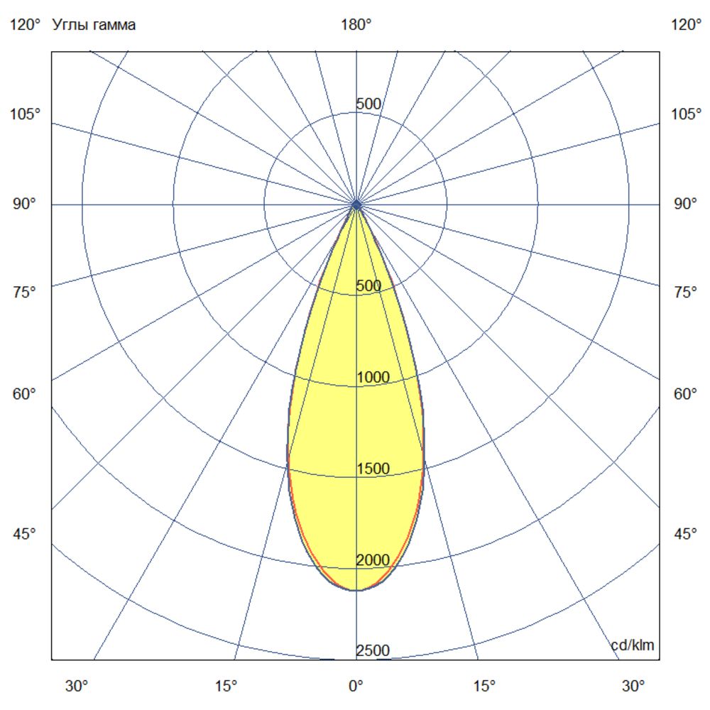 Плазма 1500 L V Box CRI80 5000К 40° НО