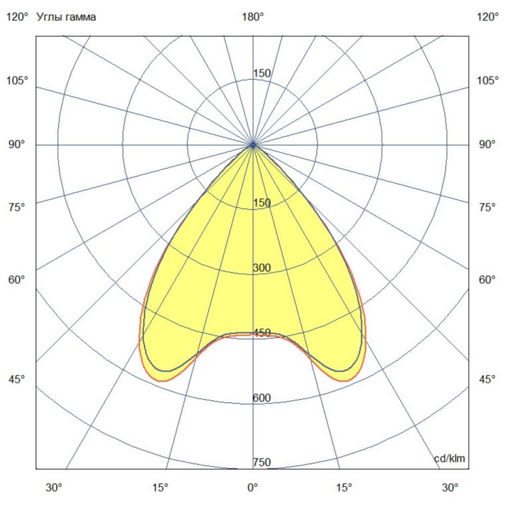 Грунт 12 M CRI80 3000К 90°
