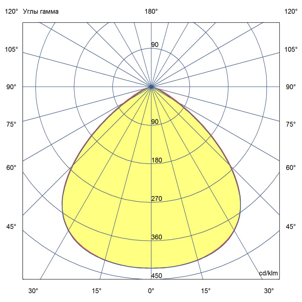 Магистраль v3.0 Трос МЛ 100 4000К 90°