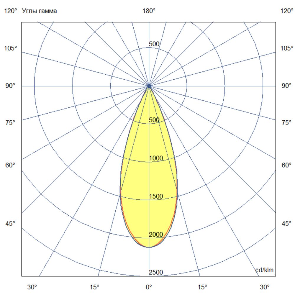 Плазма 400 L V Box CRI95 5700К 40°