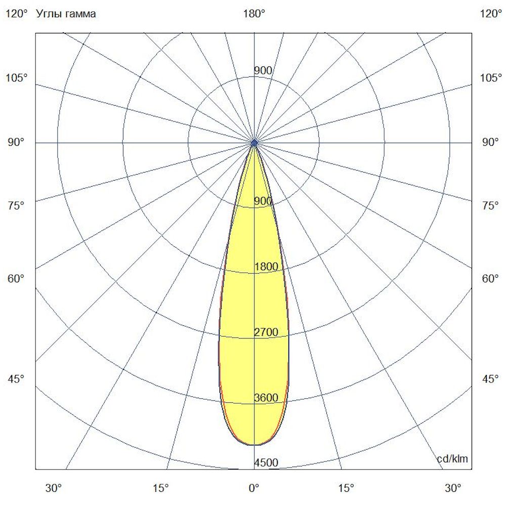 Плазма 1250 L V CRI95 5700К 25°