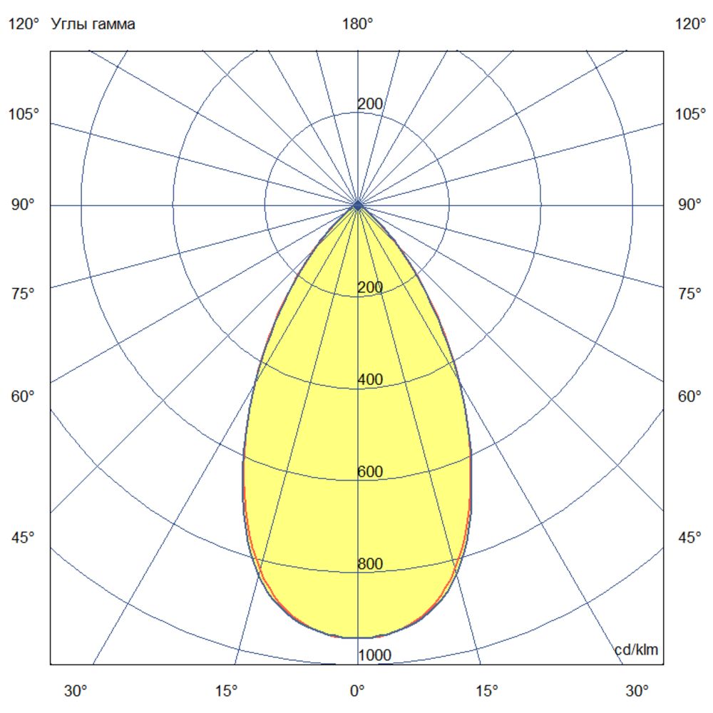 Плазма 1200 L V CRI95 5700К 60°