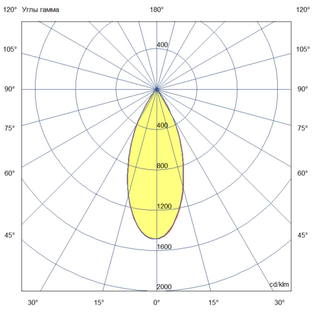 Прожектор 150 X Оптима CRI70 4000К 45°