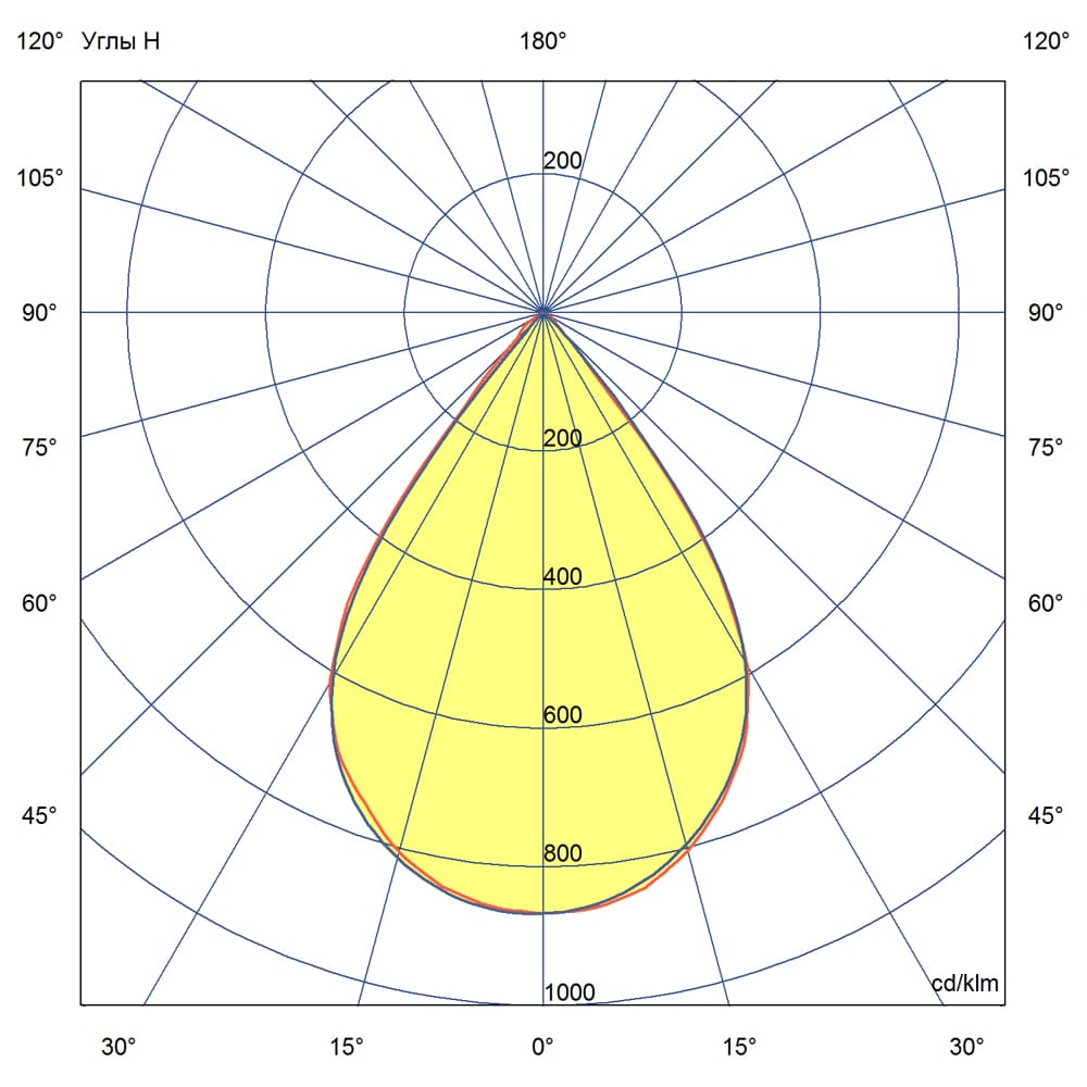 Профи v2.0 60 Эко 36-48V AC/DC 3000К 60°