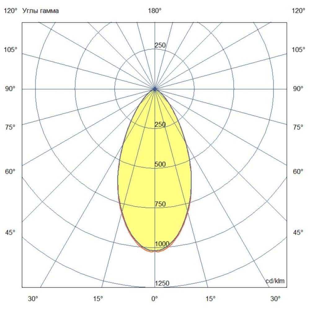 Грунт 12 M CRI80 4000К 50°