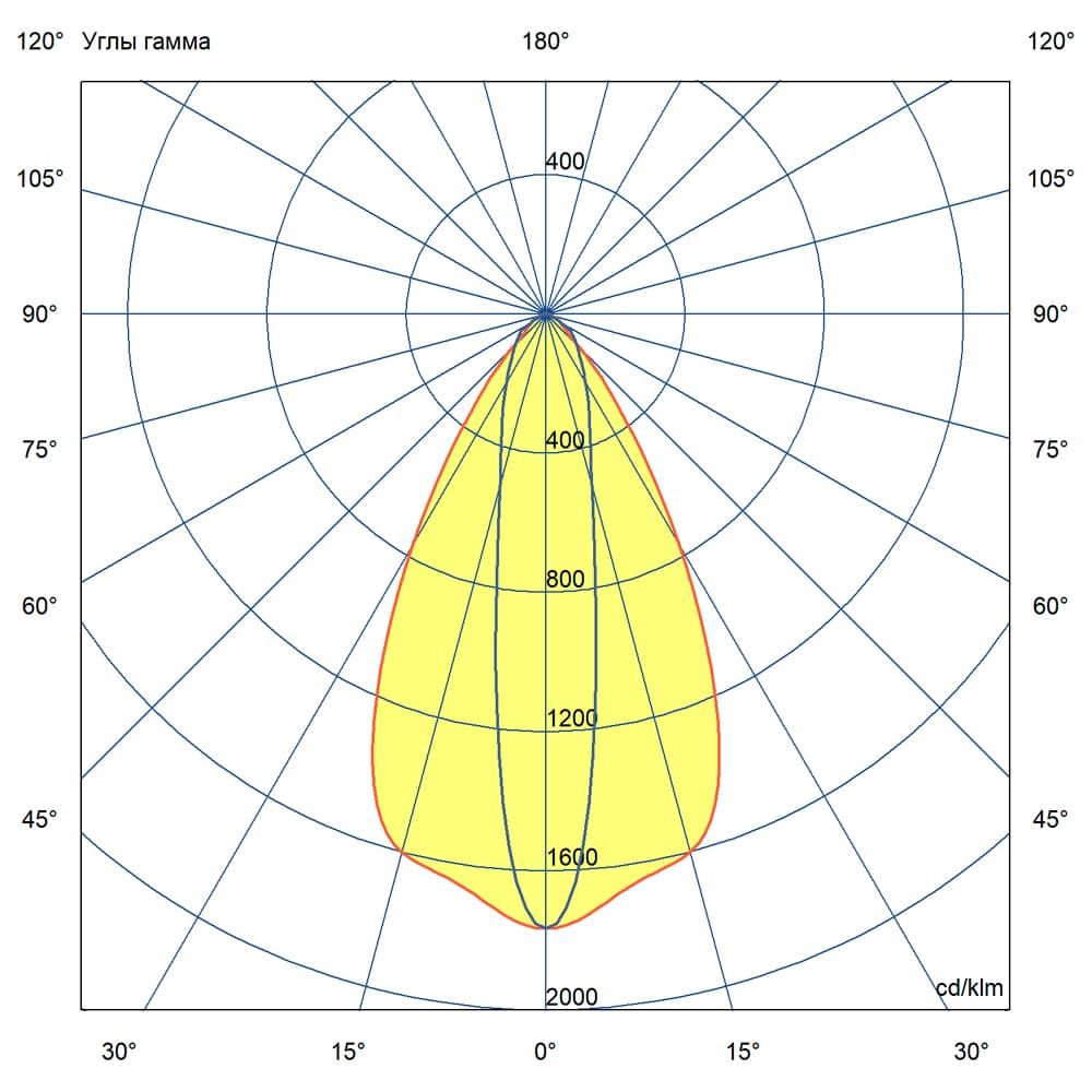 Т-Линия v2.0 80 1000мм Оптик Склад 5000К 10×70°