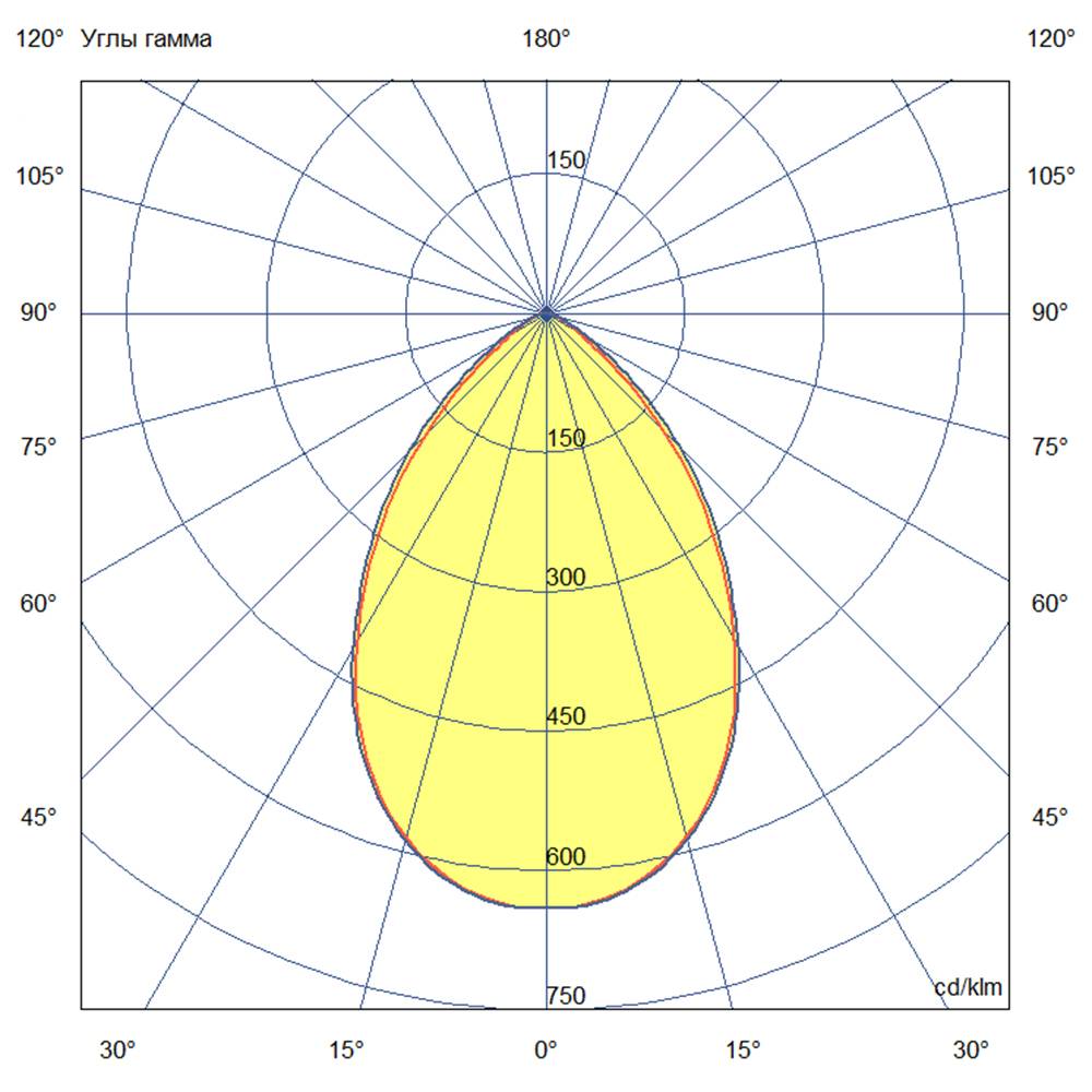 Прожектор 120 D CRI70 4000К 60°