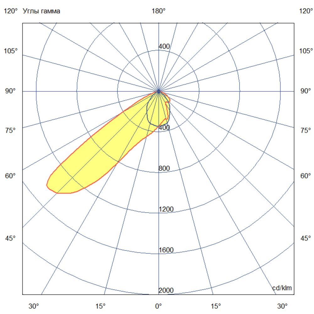 Плазма 1200 L V Box CRI80 4000К 80х30° НО