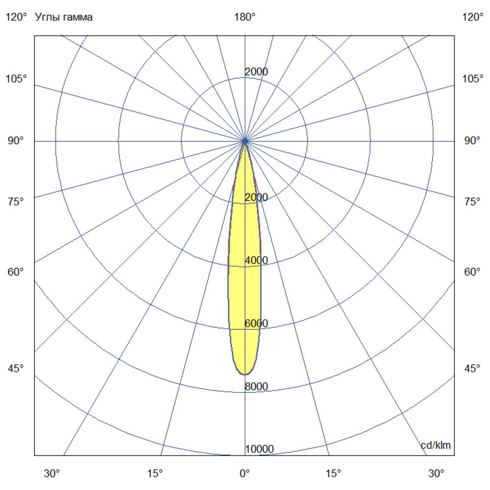 Плазма 1000 L V CRI90 5700К 12°