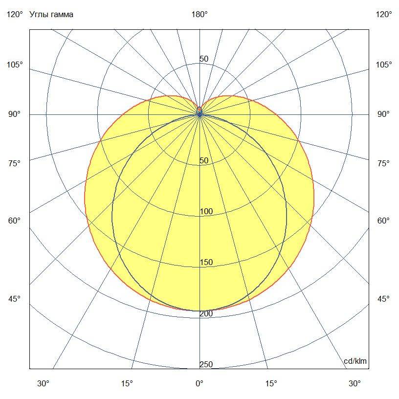 Модерн 1 91мм 4000К Опал
