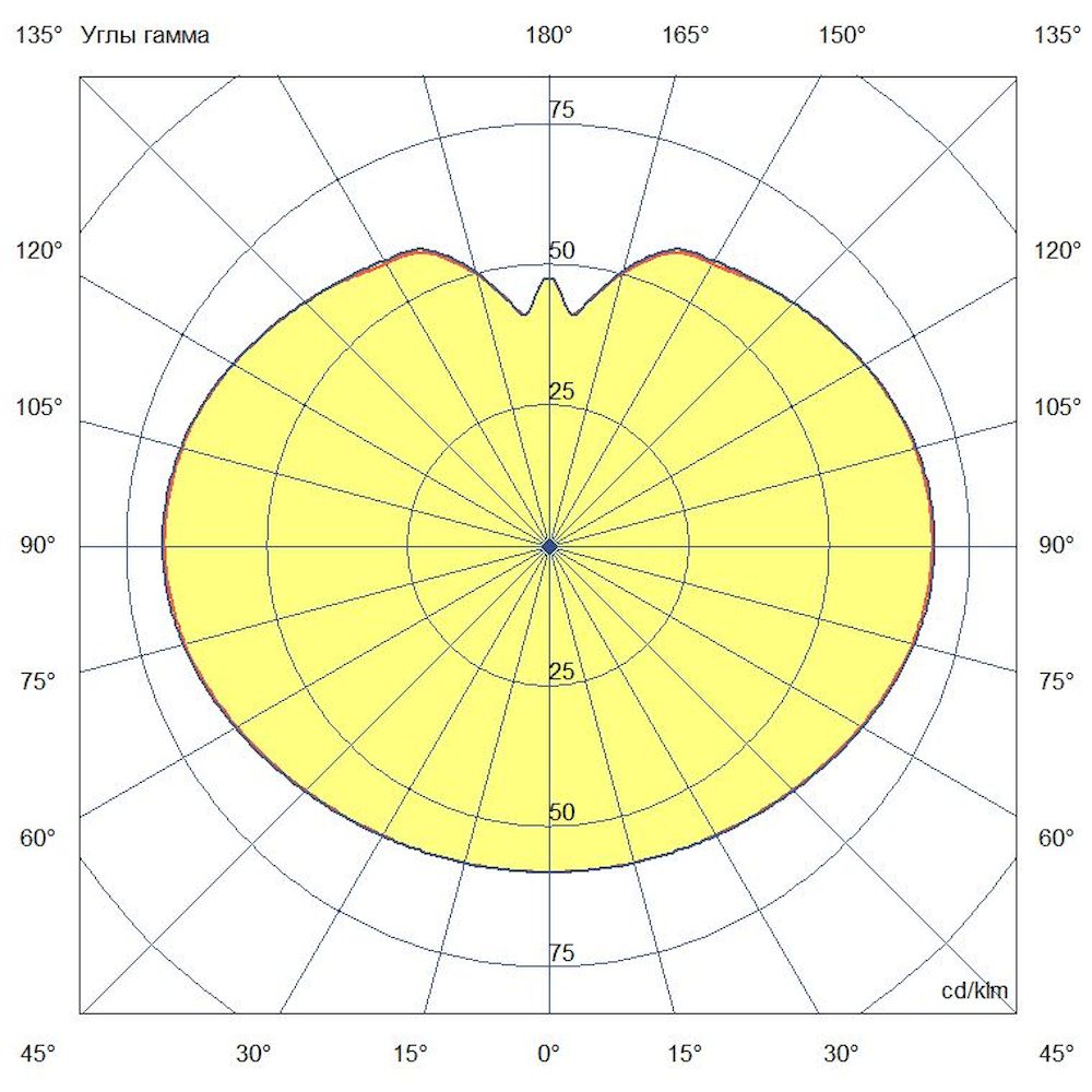 Шар 20 Эко 5000К
