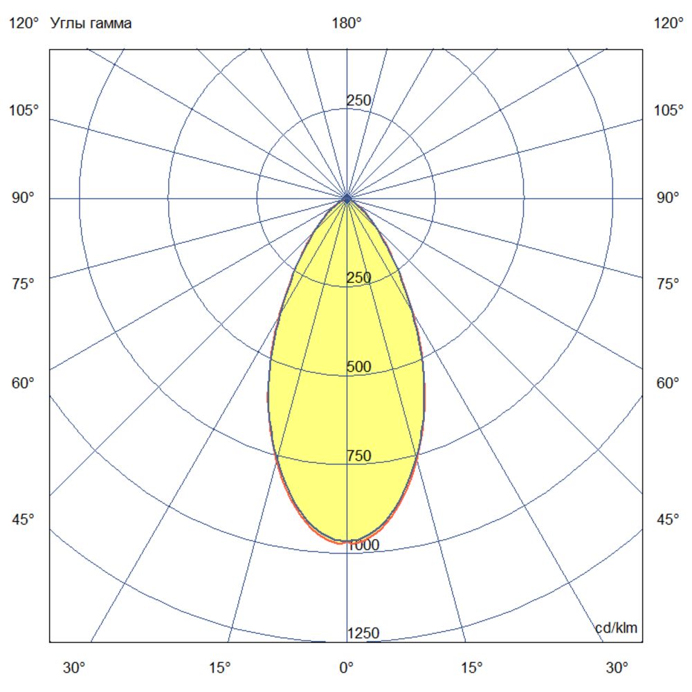 Барокко 12 S 600мм CRI80 5000К 50°