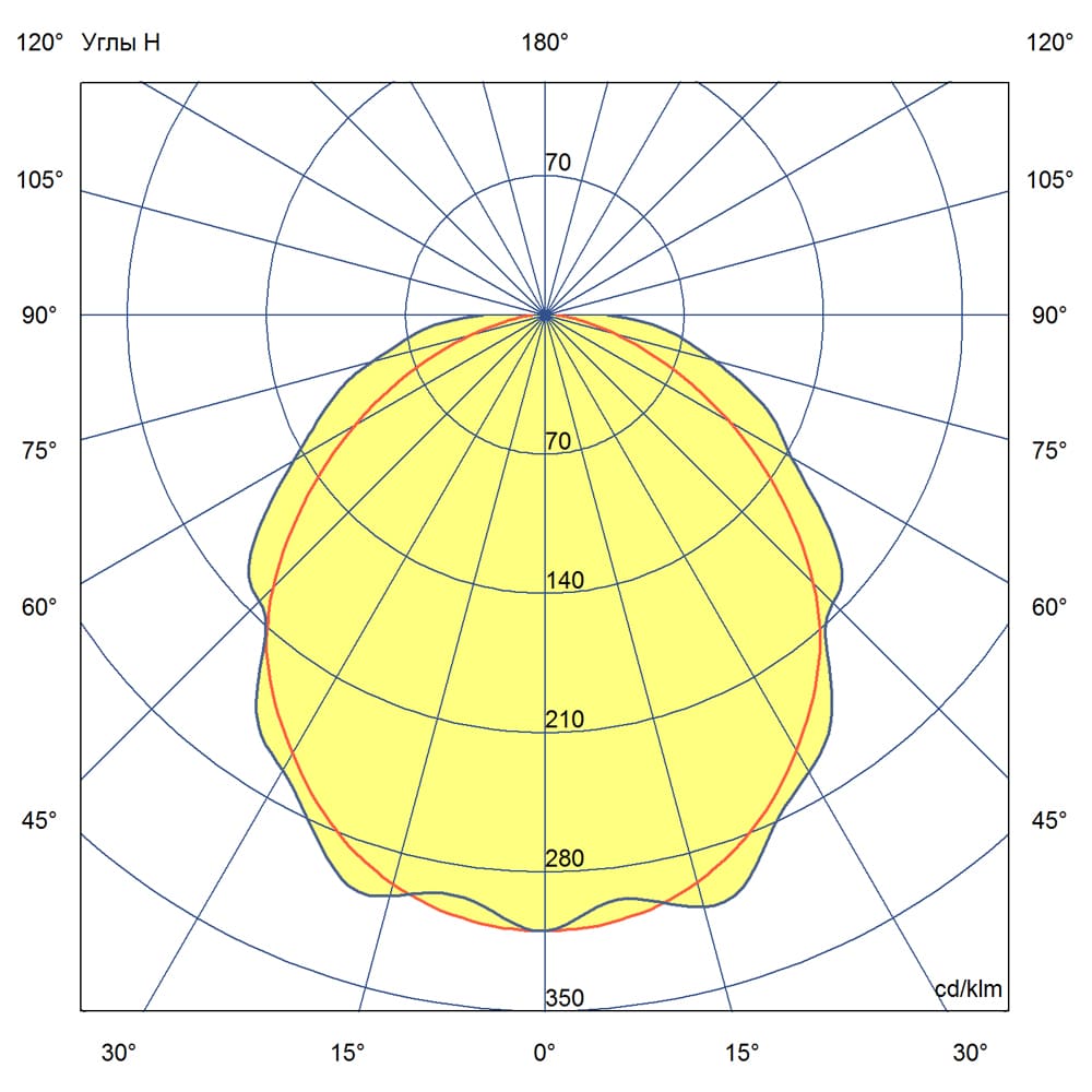 Айсберг v2.0 20 600мм Эко Л CRI70 4000К Прозрачный
