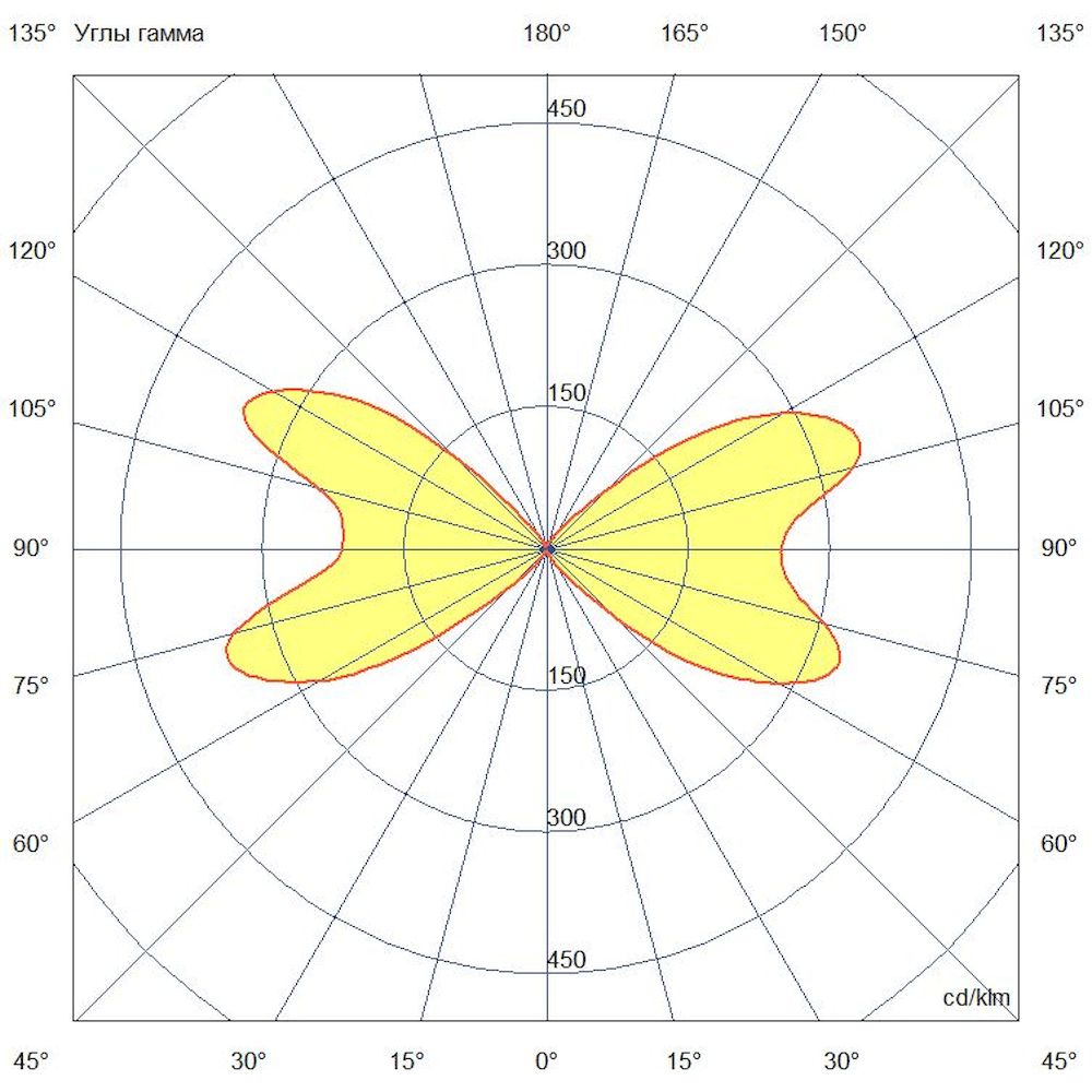 Акцент 16 Дуо RGBW DMX CRI80 5000К 90°