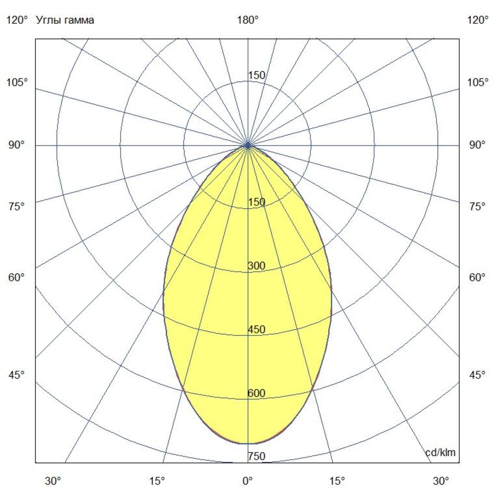 Профи Флэт XL 180 CRI70 4000К 70°