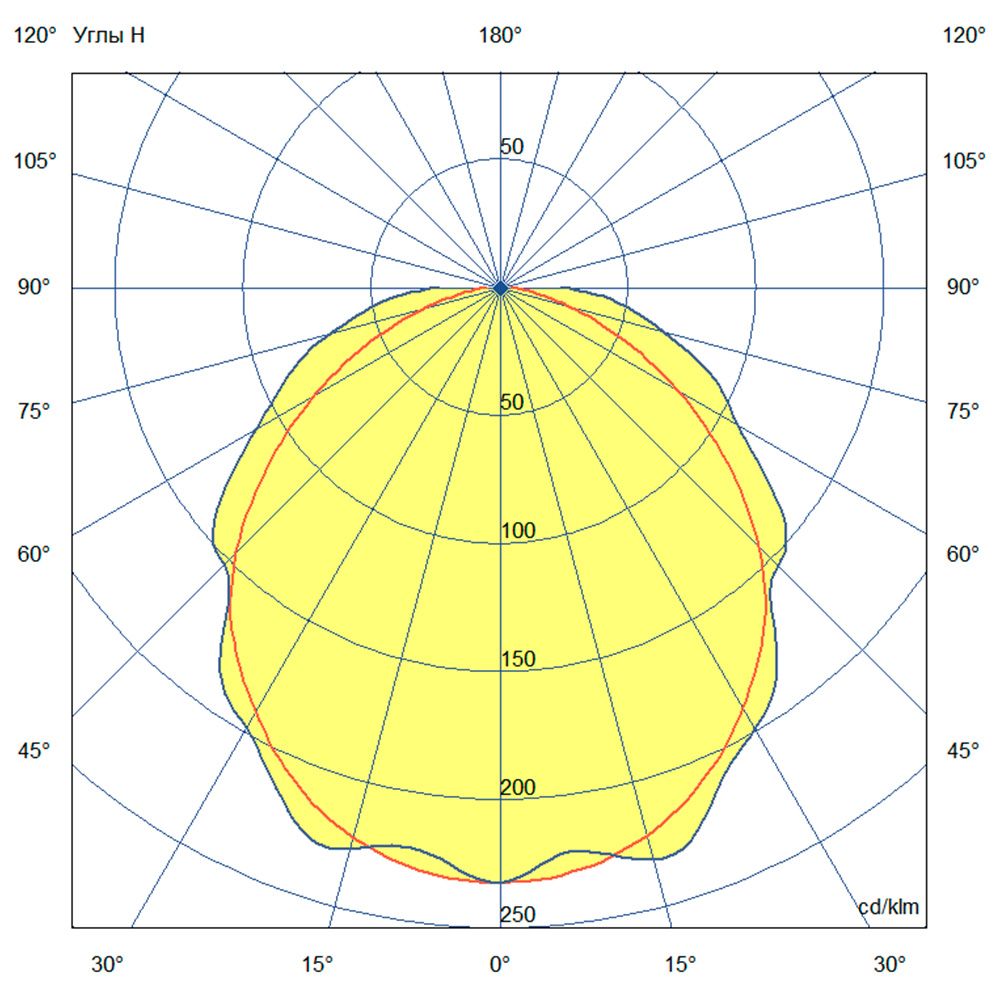 Айсберг 20 1250мм 5000К Прозрачный