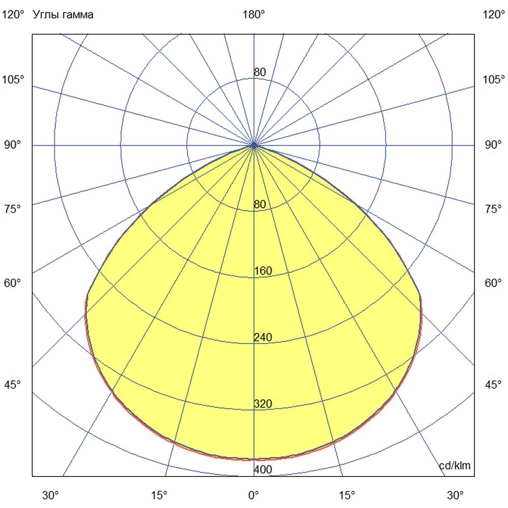 Профи Нео Термал Плюс 90 M CRI70 5000К 120° Закаленное стекло