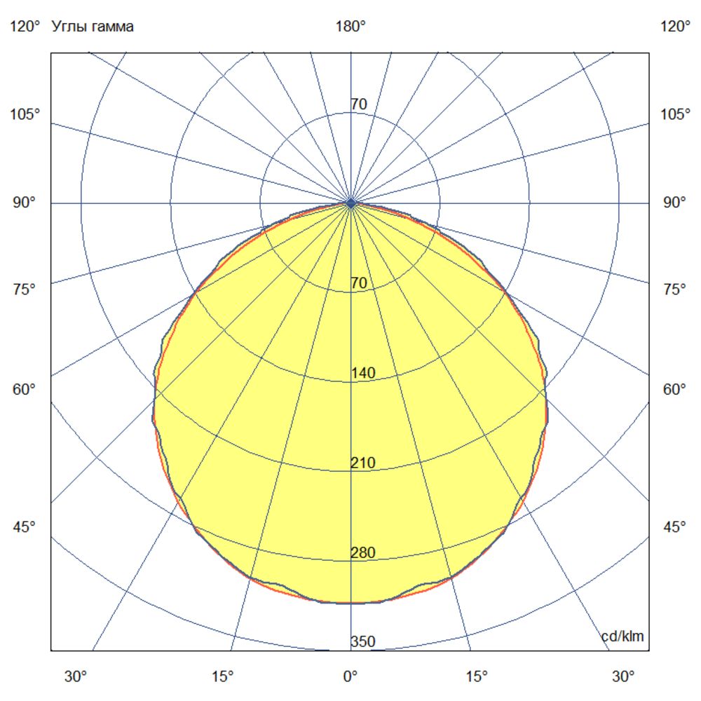 Т-Линия Оптима 38 1500мм (25Вт/м) СЛ CRI80 3000К Прозрачный