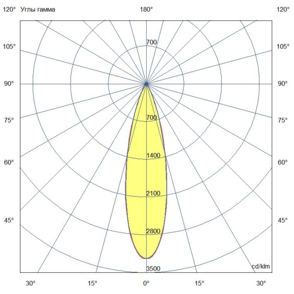 Грунт 12 M CRI80 3000К 25°