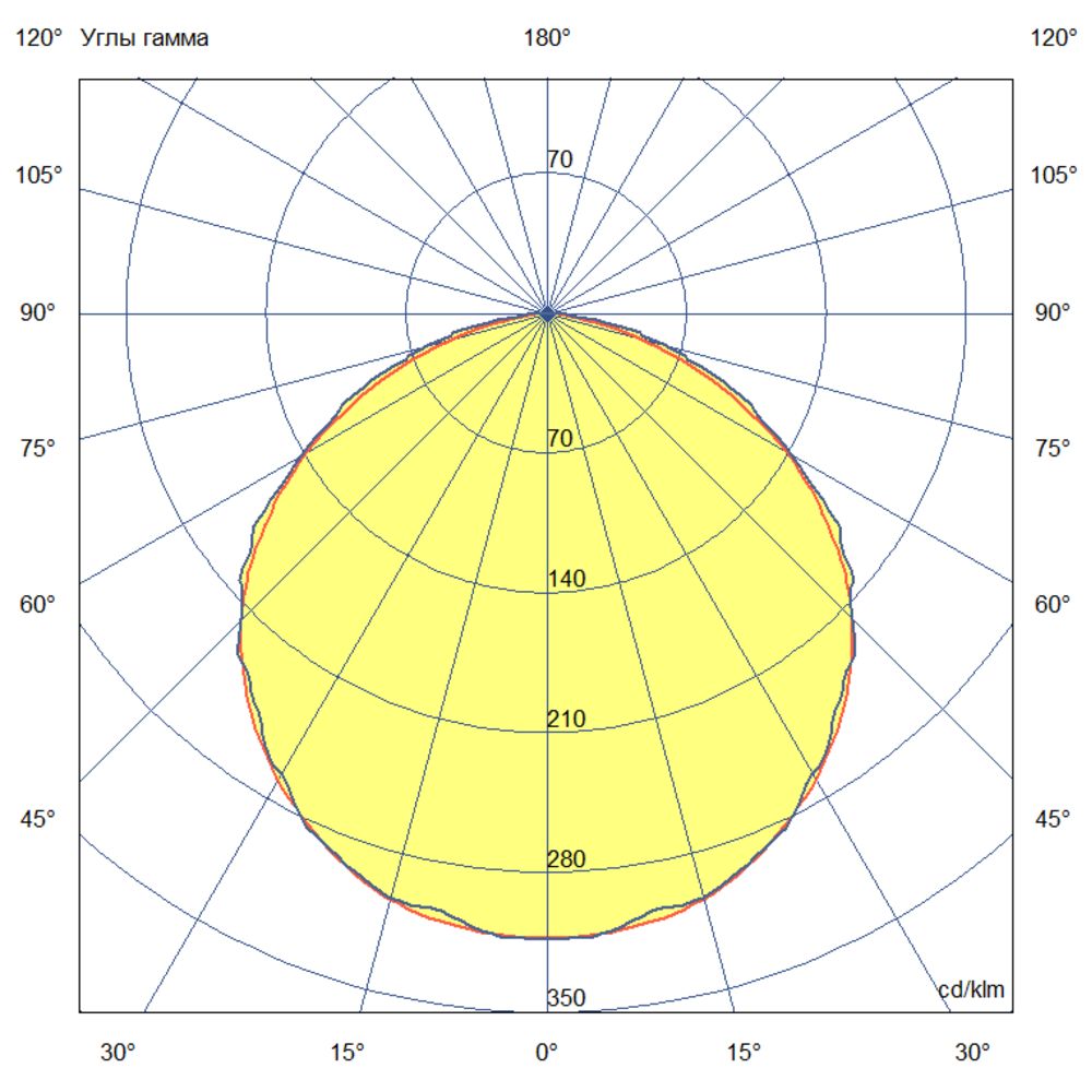 Т-Линия Оптима 70 2000мм Эко CRI70 5000К Прозрачный