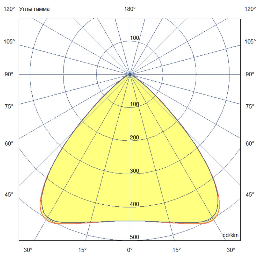 Плазма 2000 L V CRI70 3000К 85° НО