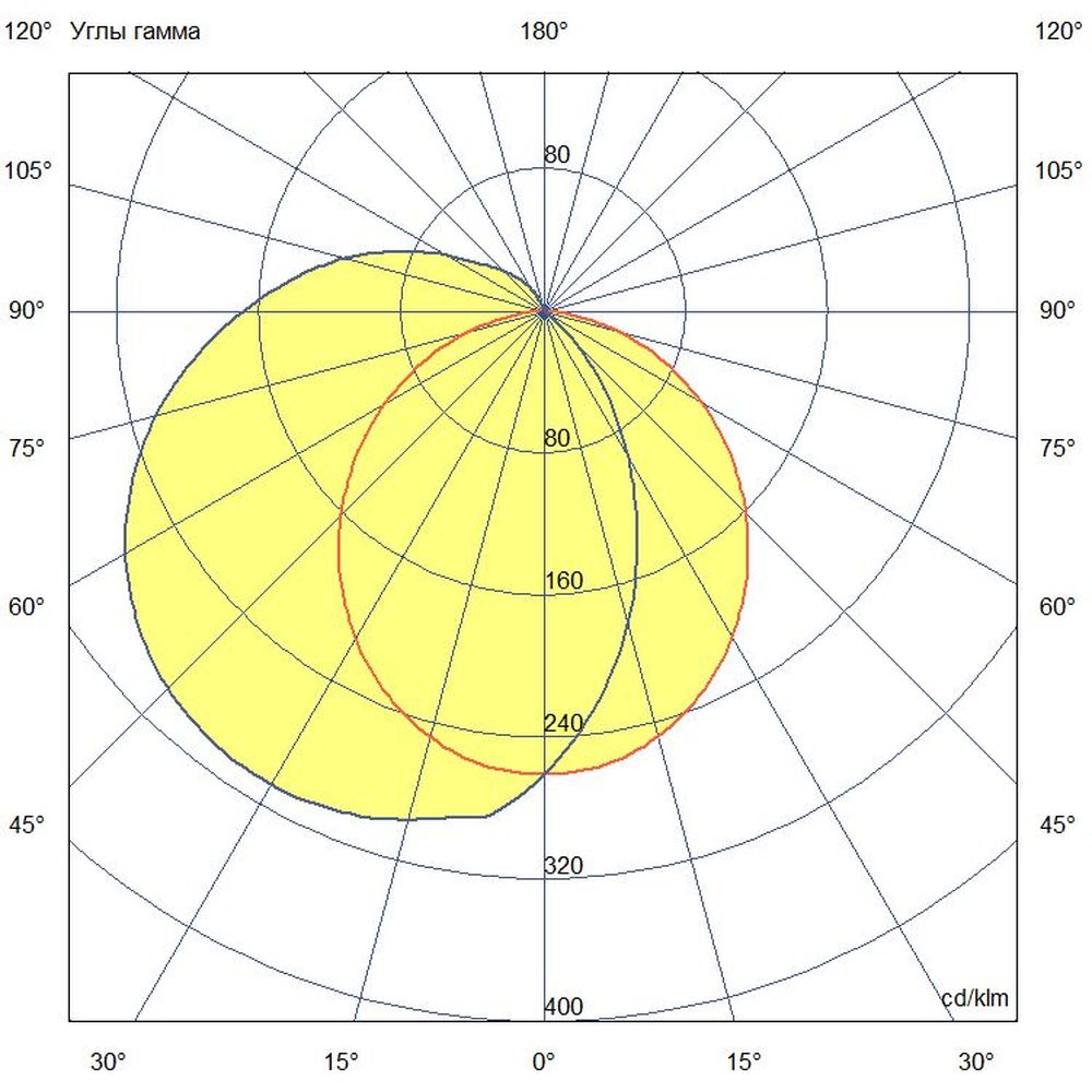Модерн v2.0 11 620мм (18Вт/м) 24В DC 5 пикс. RGBW DMX CRI80 5000К Опал (Профиль, козырек, транзитное штепсельное соединение)