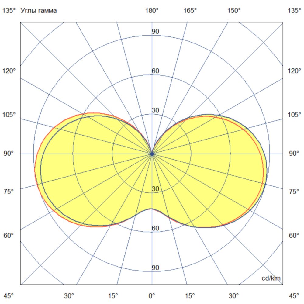 Желудь Нео 20 Эко IP66/IP67 БАП (440лм 1,5час.) 4000К Опал
