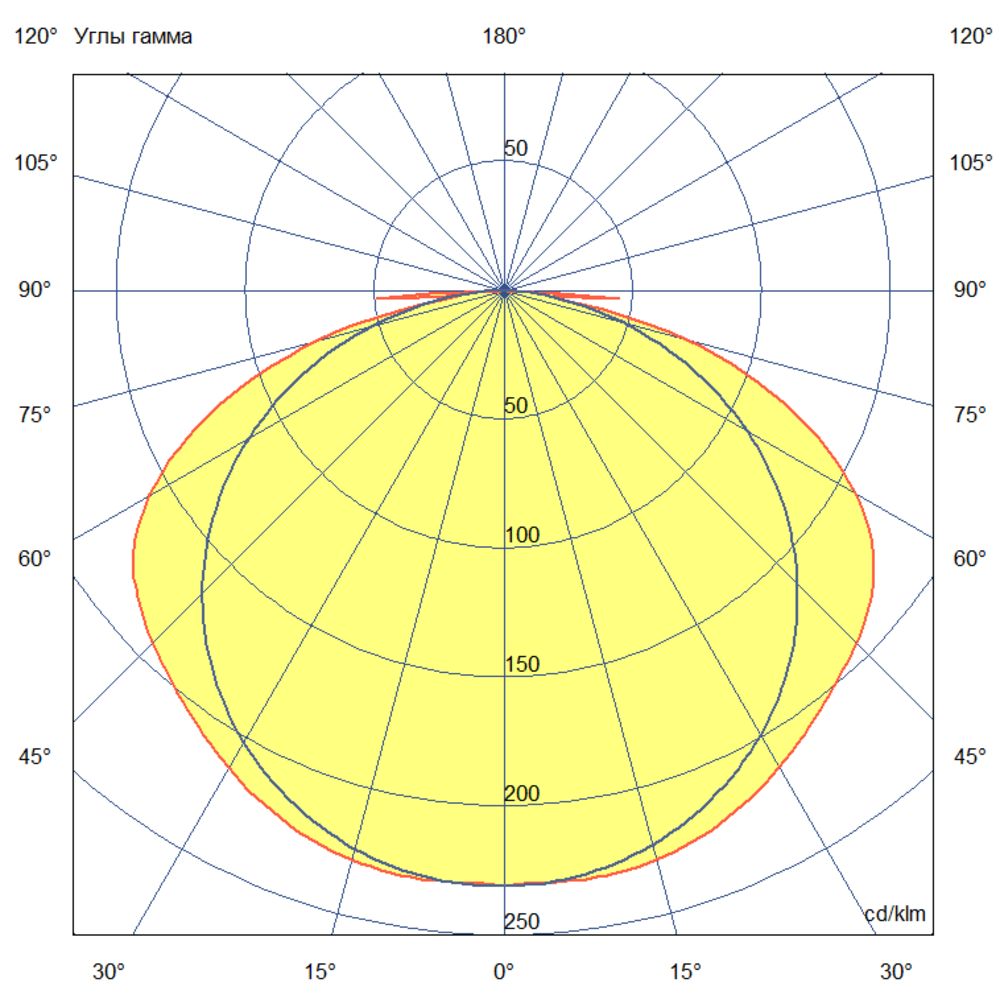 Грильято Рефлект 25 IP30 CRI80 5000К