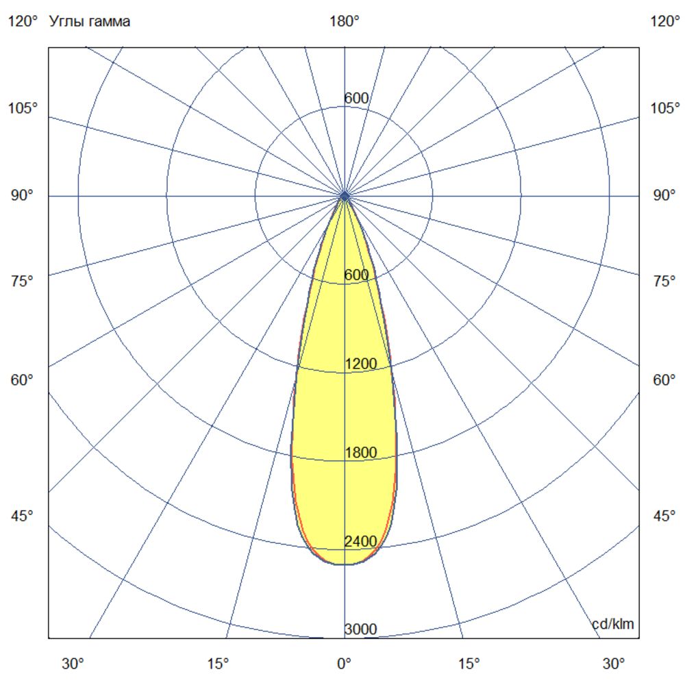 Плазма 660 L V Box CRI95 5700К 30° НО