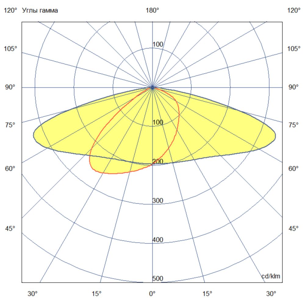 Прожектор 80 X Оптима CRI70 4000К 155х85°