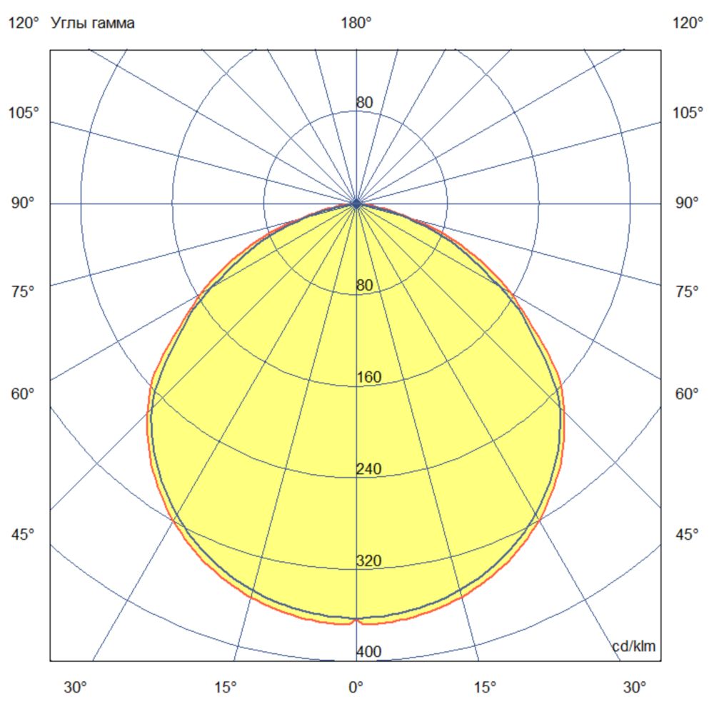 Прожектор 250 X Оптима CRI70 4000К 120°