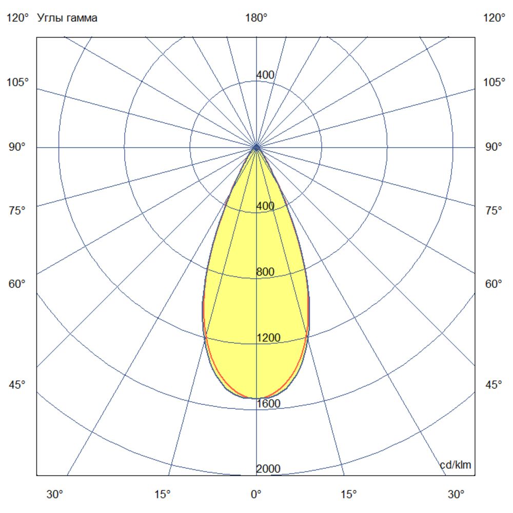 Плазма 1000 L V CRI70 5000К 45°