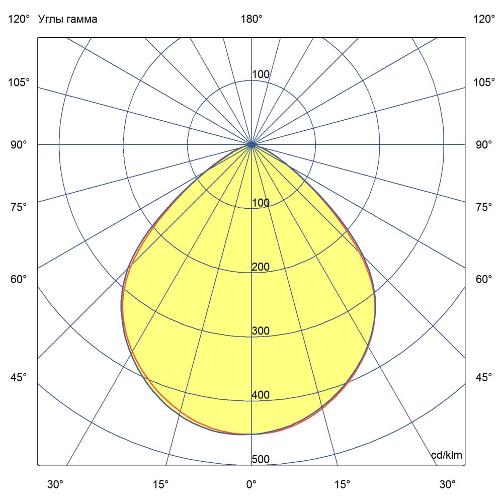 Профи Флэт 80 L CRI70 5000К 90°
