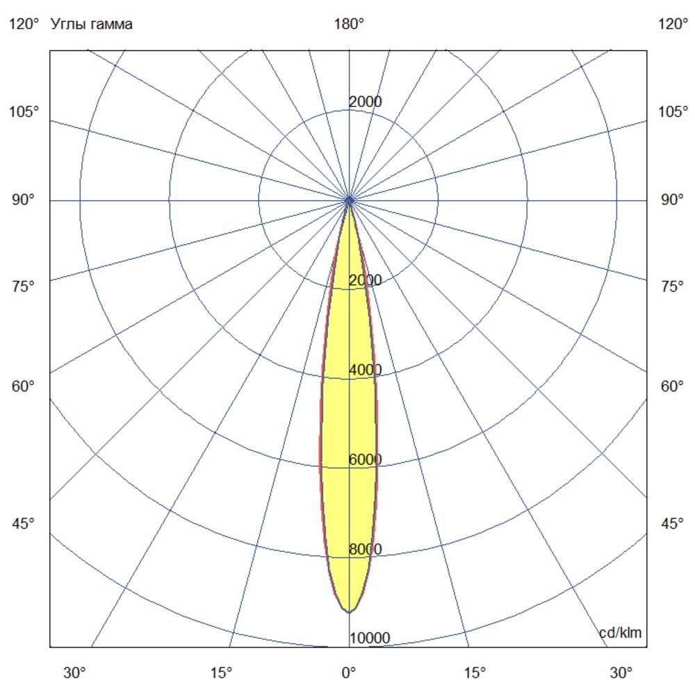Плазма 1330 L V Box CRI70 3000К 12° НО