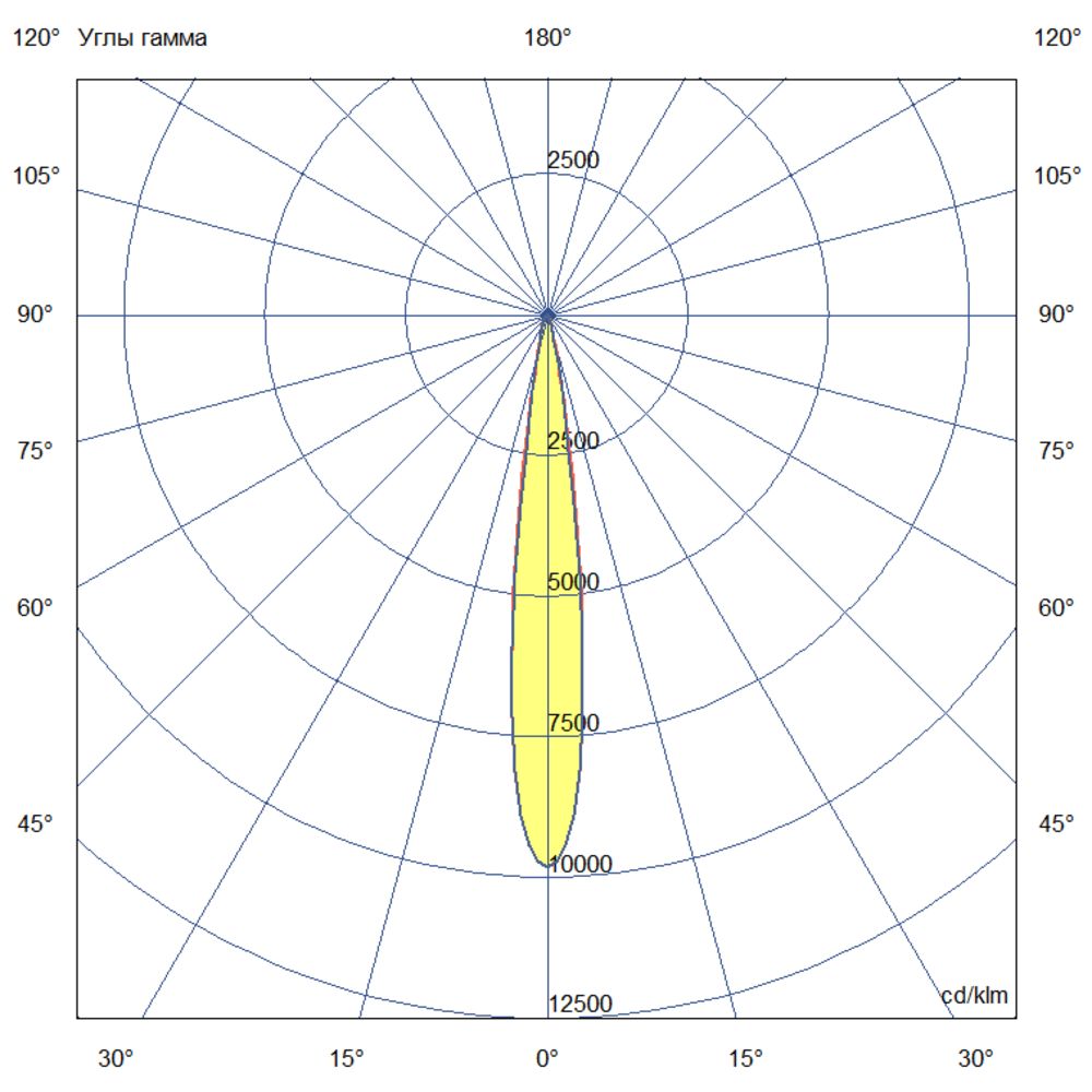 Т-Линия v2.0 Ex - 80 - 220 - 100 - З - П10 - 5070
