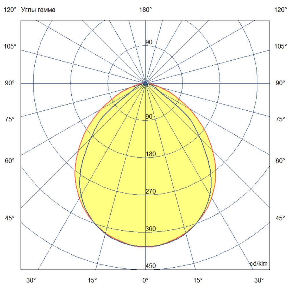 Барокко 20 S 600мм CRI80 3000К 90х100°