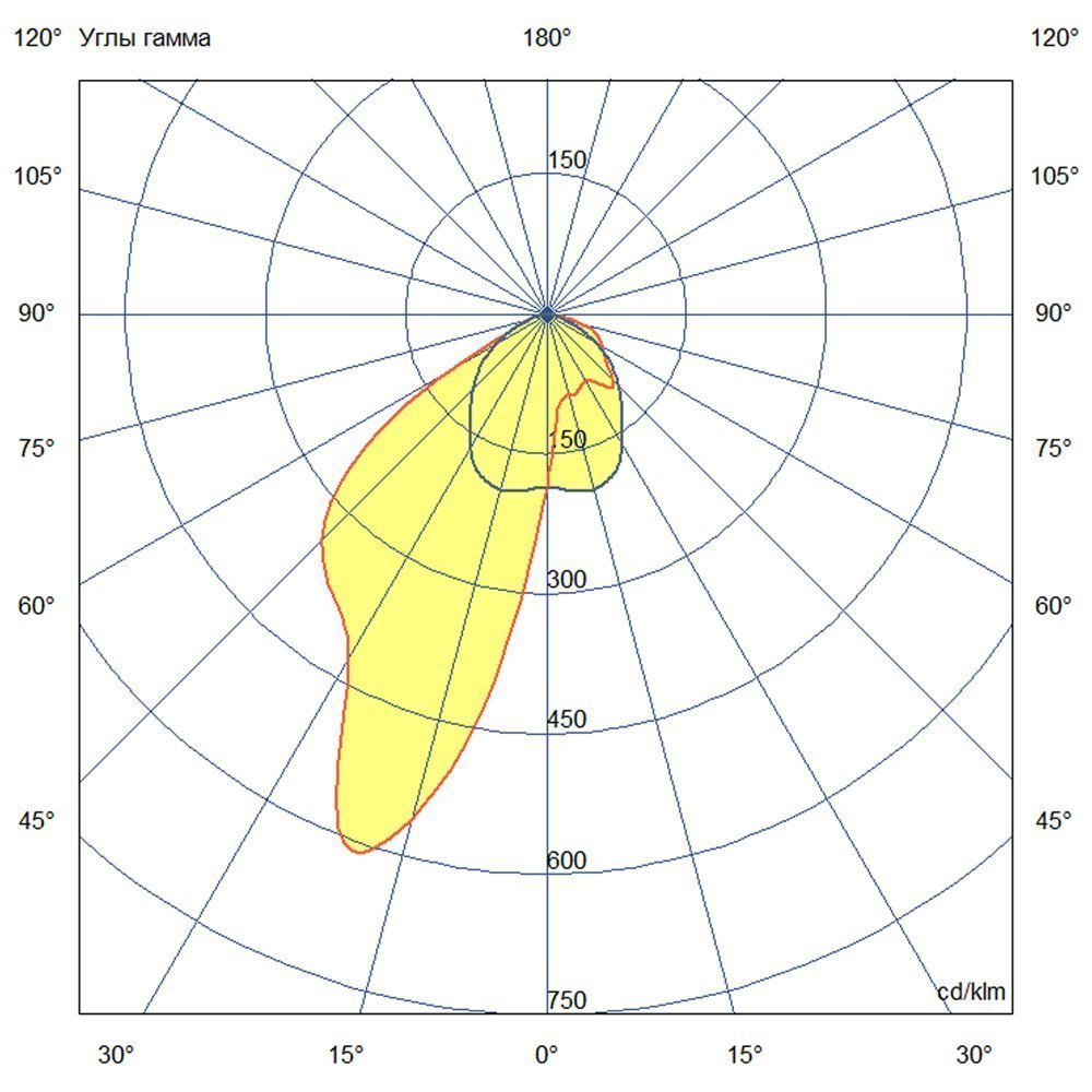 Прожектор 200 X 3000К 110×45°