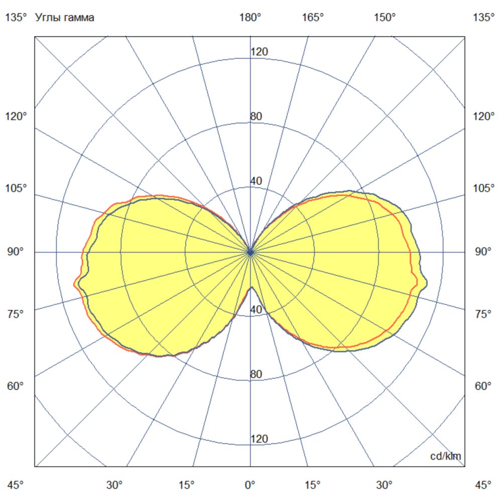 Желудь Нео 20 Эко 12~24В AC/DC CRI70 3000К Прозрачный