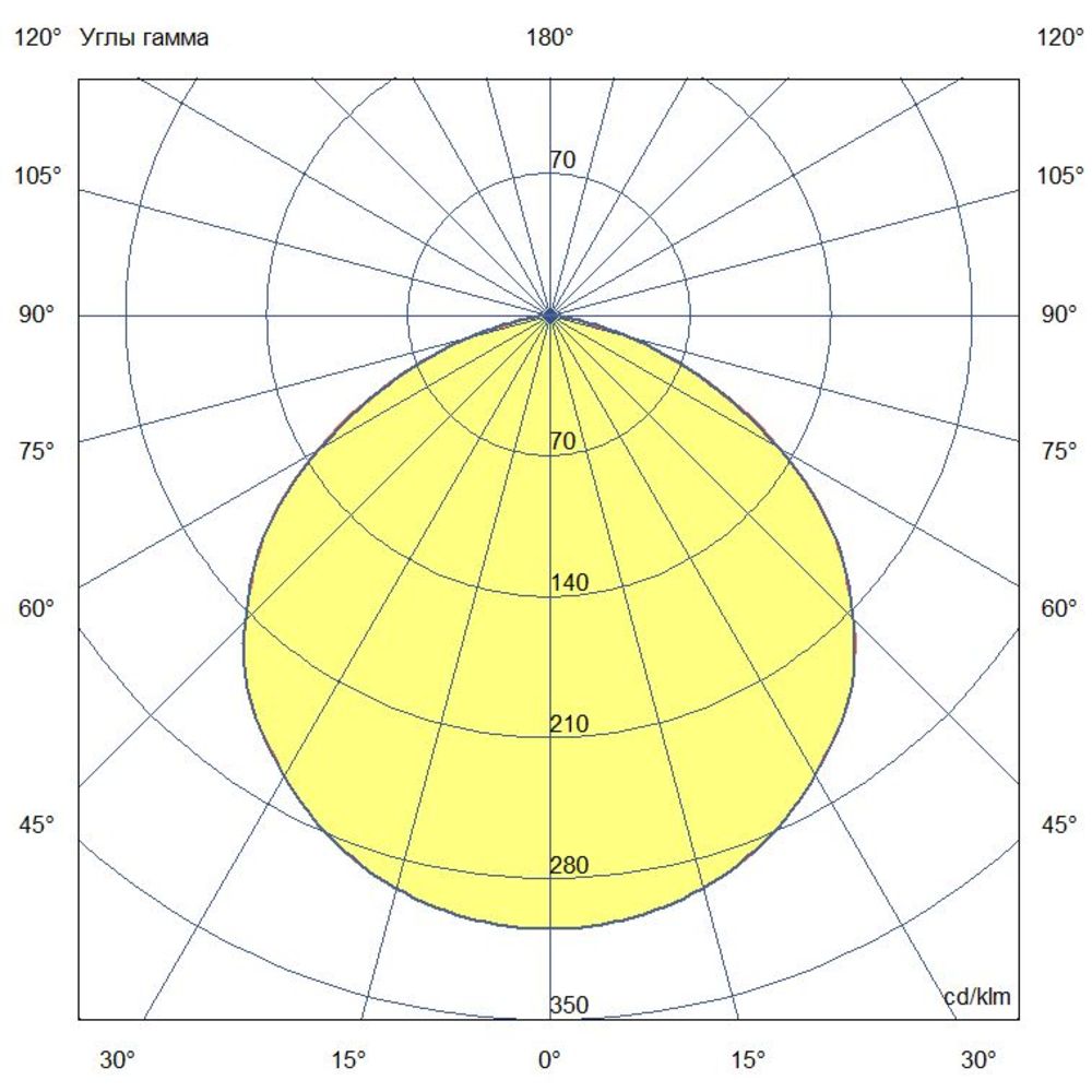 Профи Лайт 180 Эко CRI70 3000К 120°
