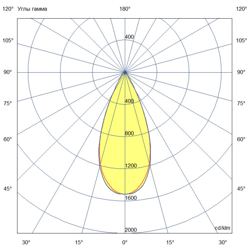 Плазма 700 L V Box CRI80 5000К 45° НО