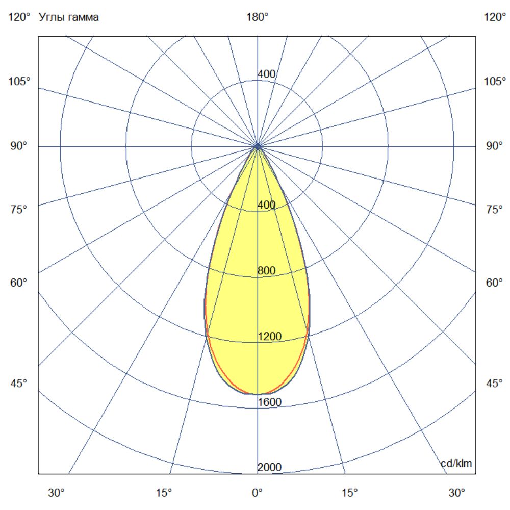 Плазма 1660 L V Box CRI95 5700К 45° НО