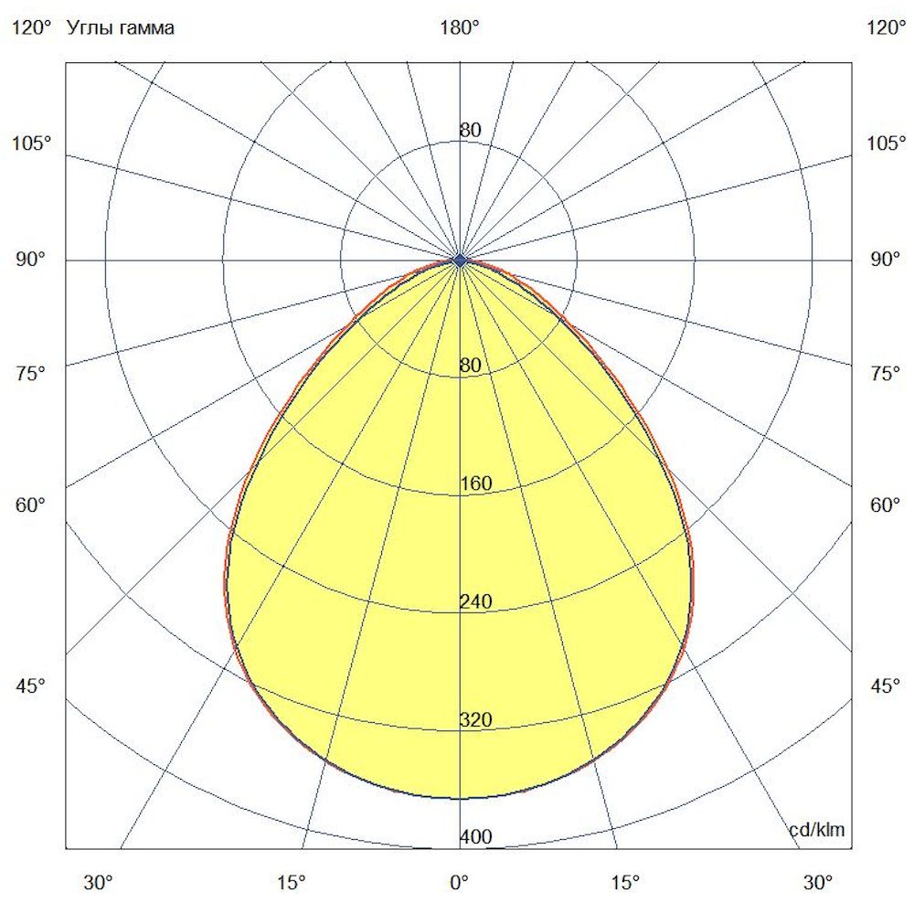 Т-Линия Стронг 14 500мм Экстра CRI70 6500К Матовое закаленное стекло