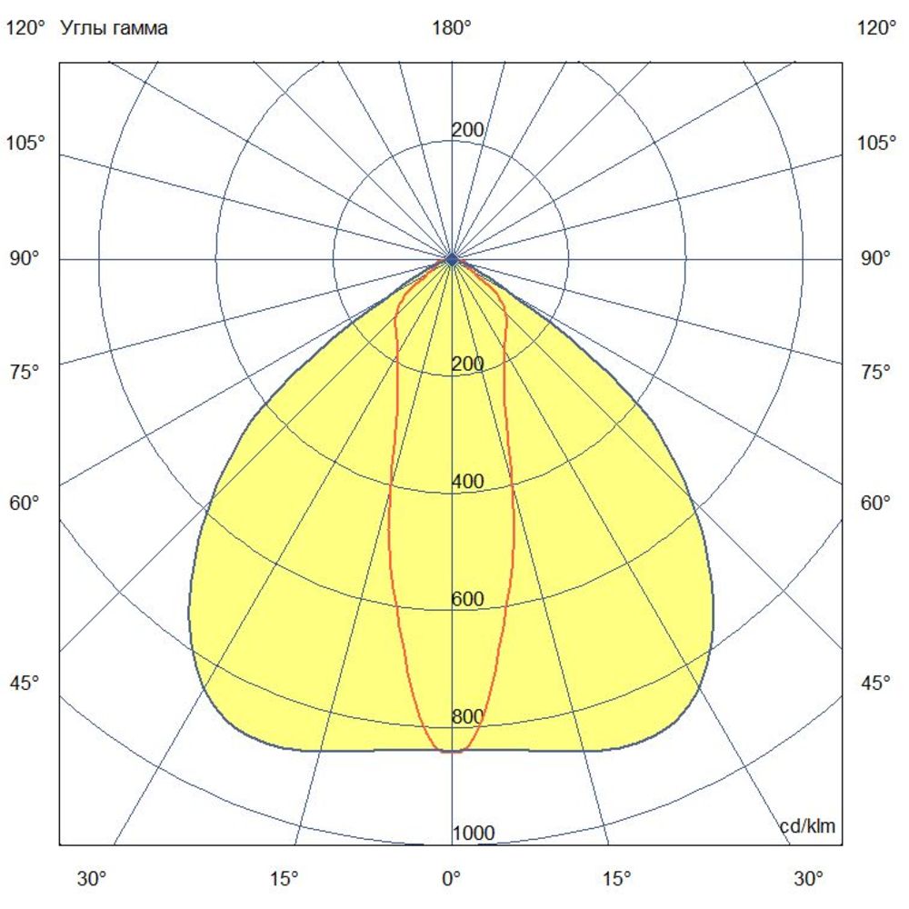 Профи Нео M Ex - 1 - 20 - К - П25х105 - 5070 - M20
