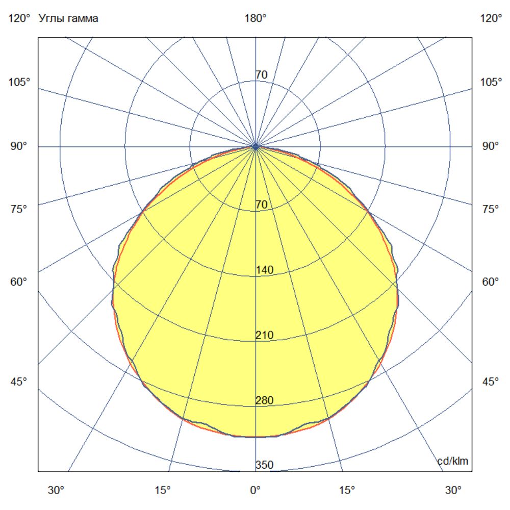 Т-Линия Оптима 10 300мм Эко 12~24В AC/DC CRI80 4000К Прозрачный