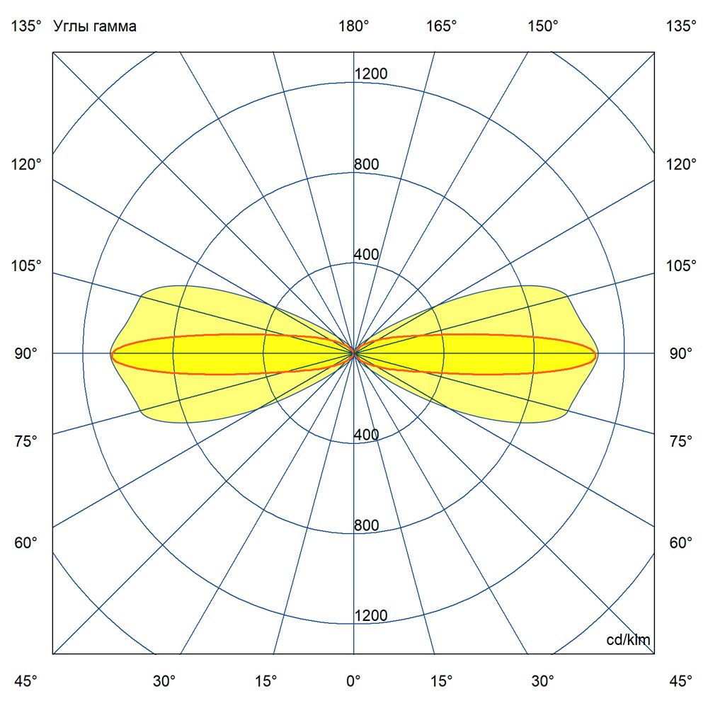 Акцент 16 Дуо CRI80 4000К 10х65°