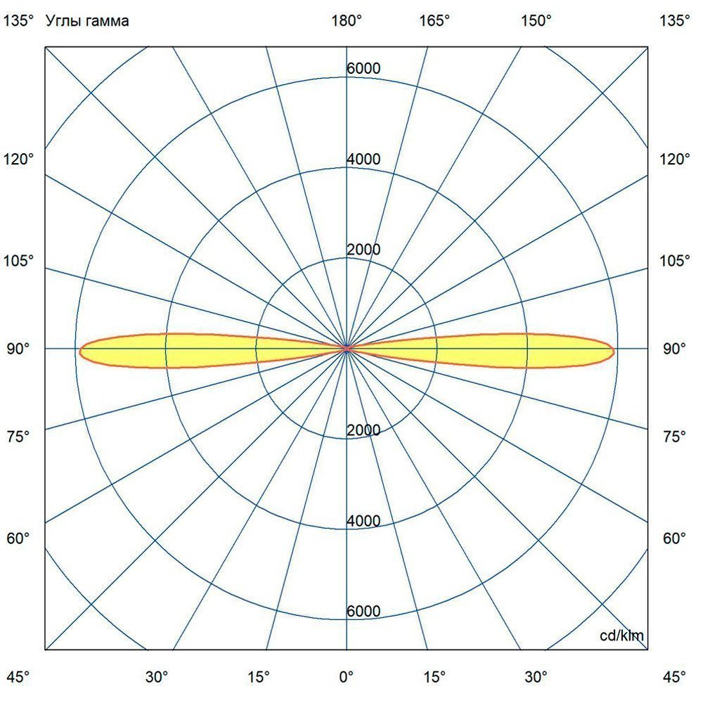 Акцент 16 Дуо CRI80 5000К 10°