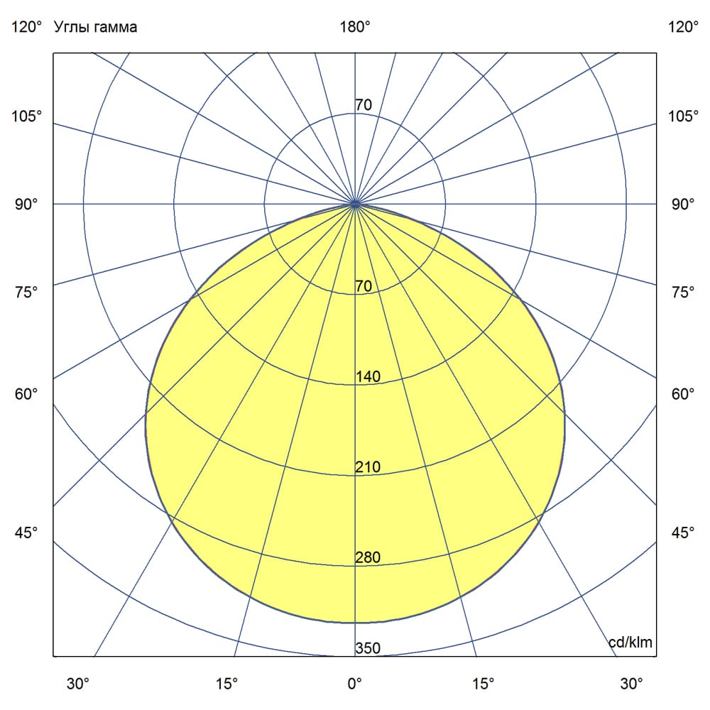 Профи Флэт 150 L CRI70 4000К 120°