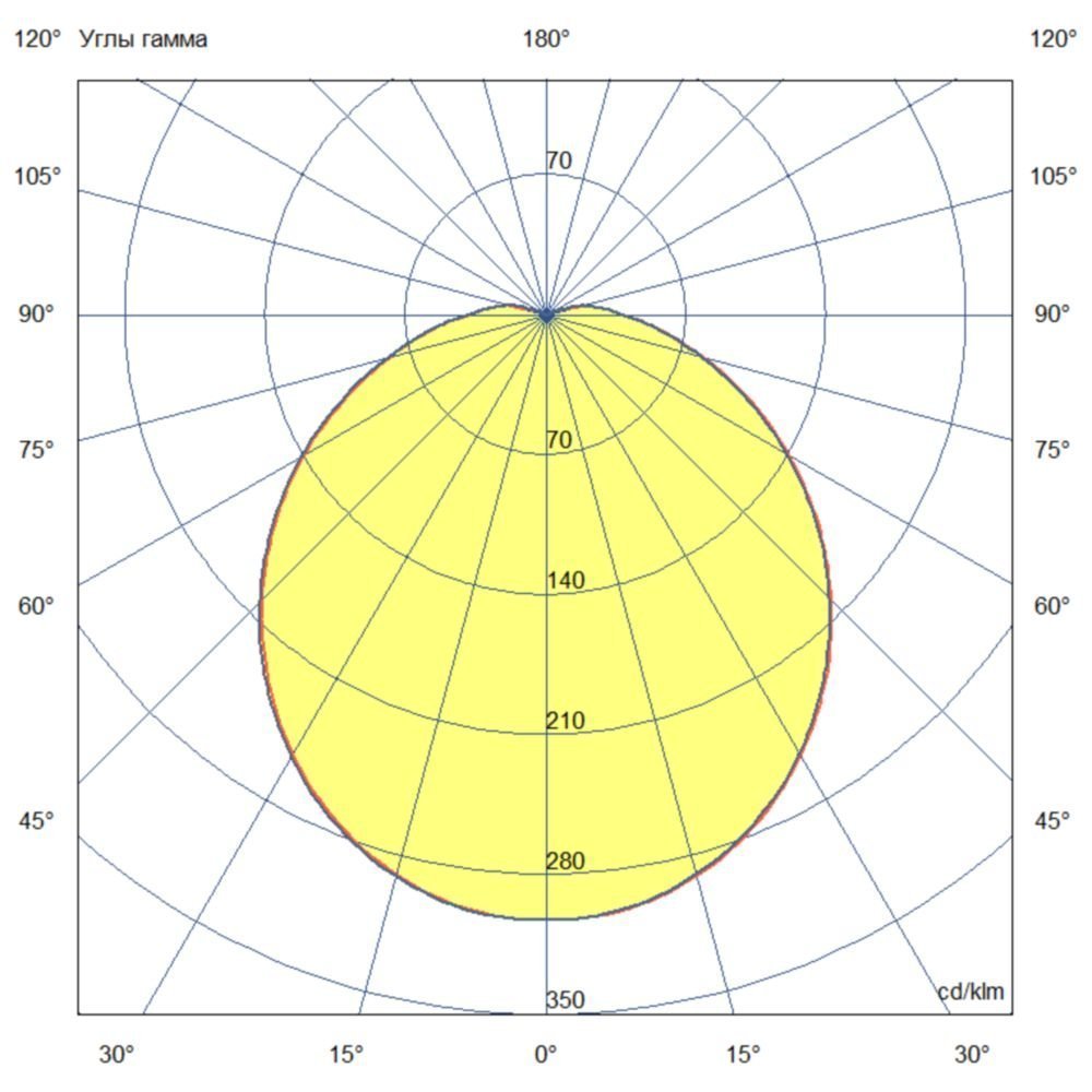 Кронос Нео 10 Эко IP54 12~24В AC/DC CRI70 3000К Опал