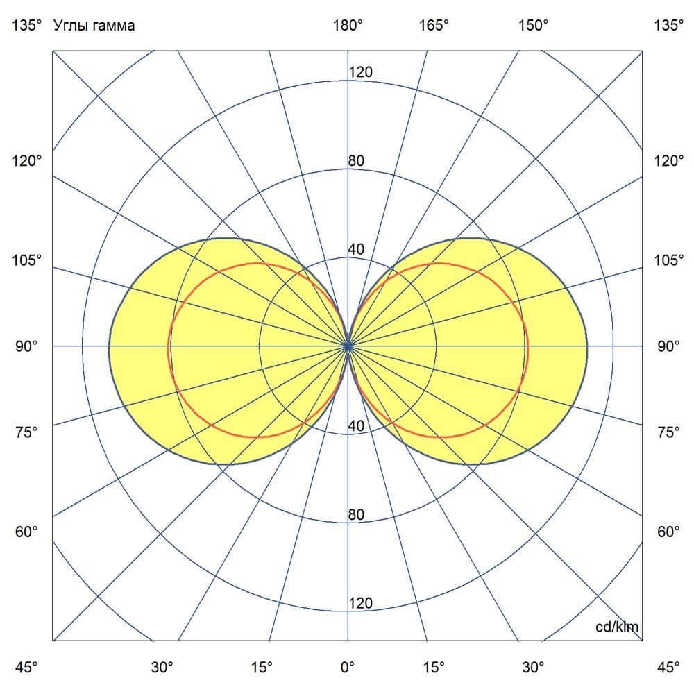 Светодиодная лампа ПромЛед КС Е27-C 30 4000К